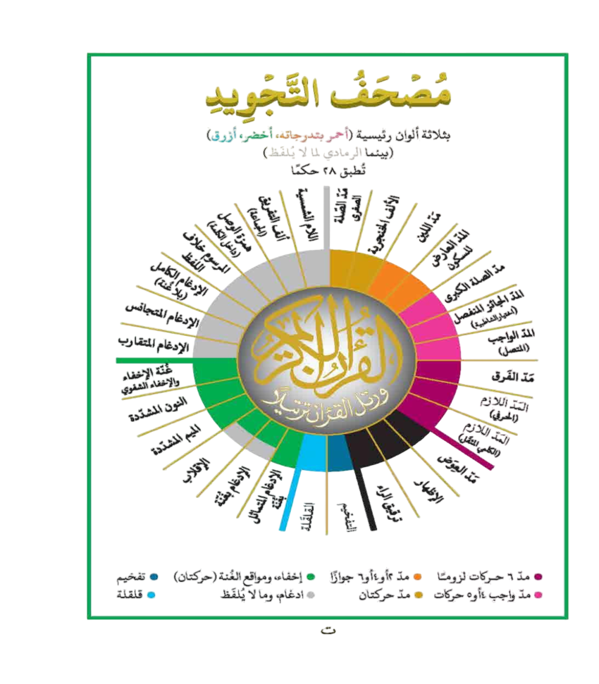 Arabic Letters